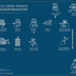 IHCL Introduces I-Zest: IHCL’s Zero-Touch Service Transformation